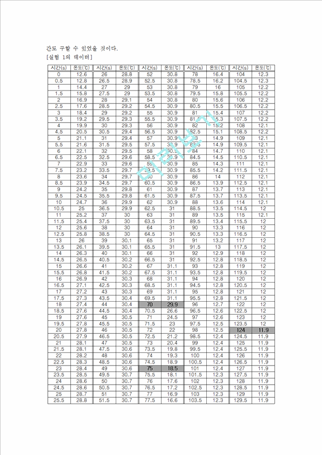 [자연과학] 대학물리실험 - 컴퓨터를 사용한 측정, 온도의 변화   (6 )